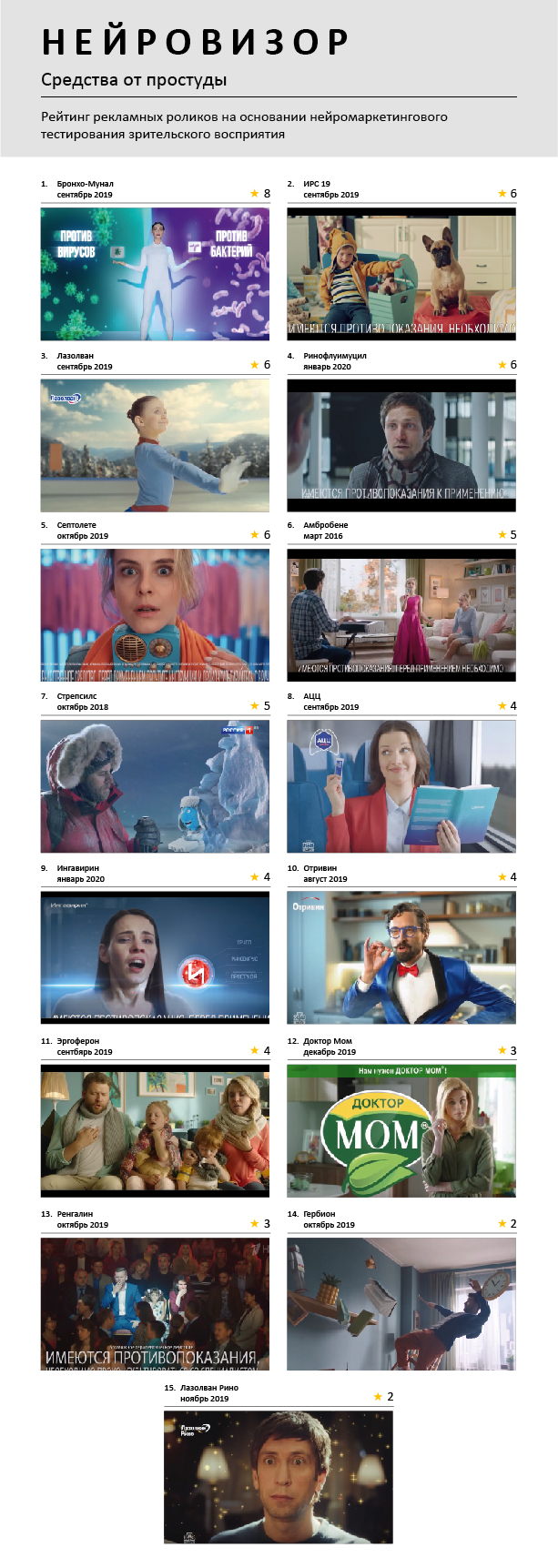 «Над сюжетом нужно работать»: анализ рекламы средств против простуды от «НейроВизора»